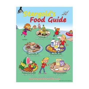 Stagolds Food Guide Poster 18×24 in