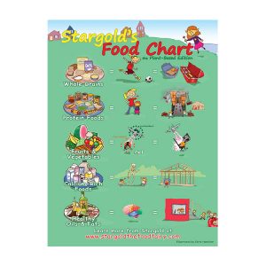 Stargolds-Food-Chart-Poster-Plant-Based